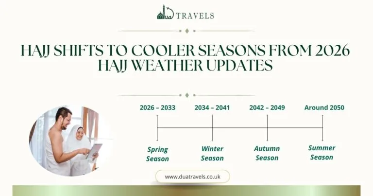 Hajj Weather Updates 2026