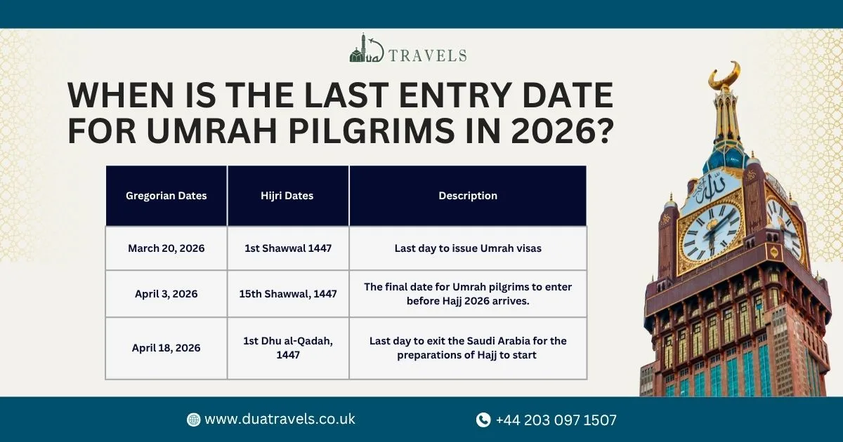 When Is the Last Entry Date for Umrah Pilgrims in 2026
