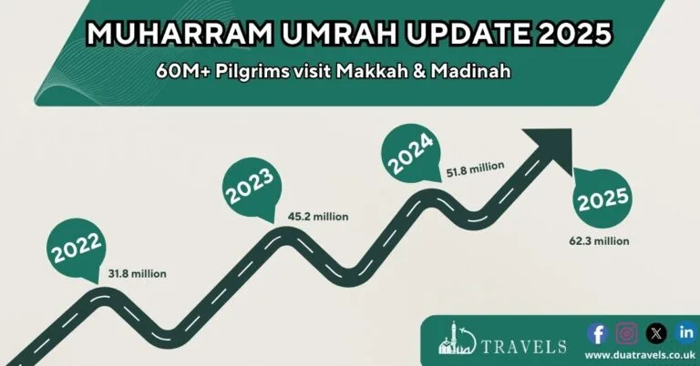 Muharram Umrah Update 2025